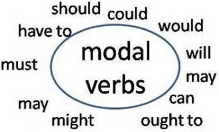 Modal verb là gì và cách sử dụng
