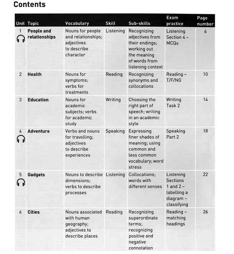 Download Collins Vocabulary For IELTS Full PDF Audio JES