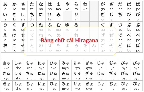 Bảng chữ cái Hiragana – chữ mềm