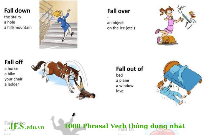 Phrasal verb với fall
