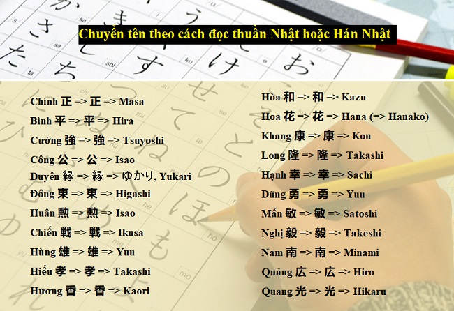 Chuyển tên theo cách đọc thuần Nhật hoặc Hán Nhật