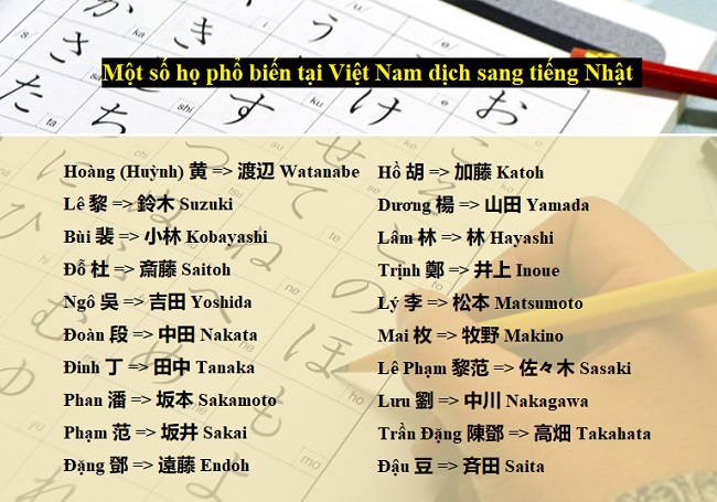 Một số họ phổ biến tại Việt Nam dịch sang tiếng Nhật